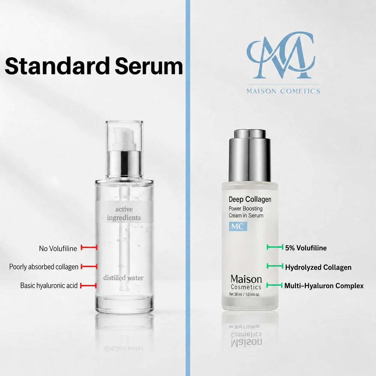 VoluFine | Korean Collagen Serum for Mature Skin