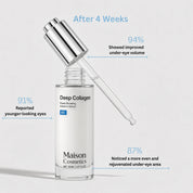 VoluFine - Korean Collagen Serum with Volufiline
