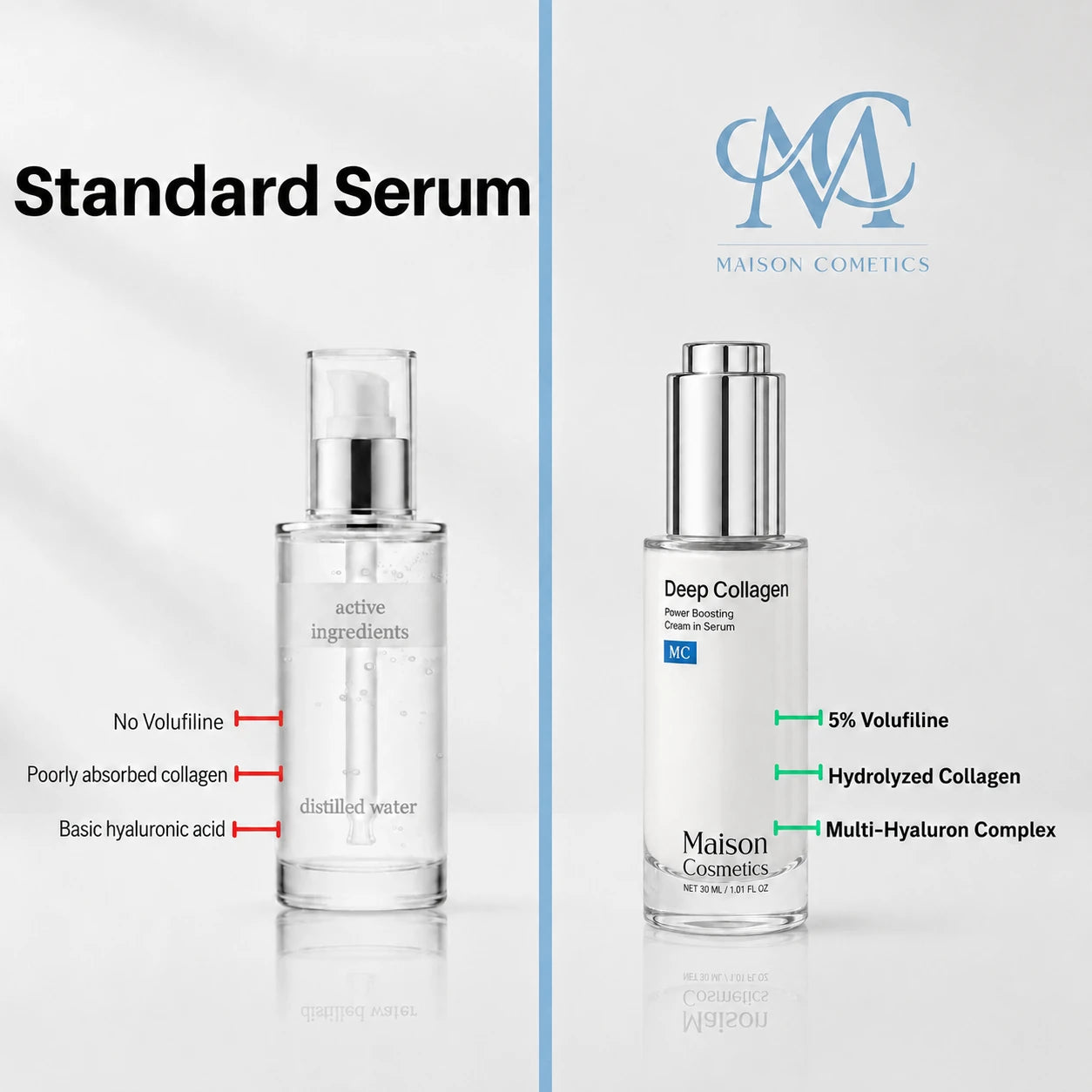 VoluFine - Korean Collagen Serum with Volufiline