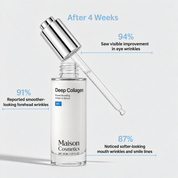 VoluFine | Korean Collagen Serum for Mature Woman